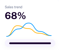 A graph showing sales trends
